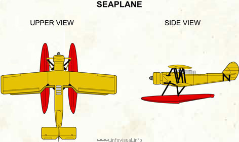 Seaplane  (Visual Dictionary)